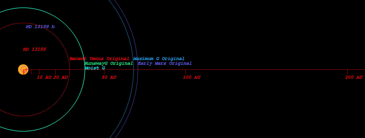 http://www.exoplanetkyoto.org/exohtml/HD_13189_b_OrbKO.png