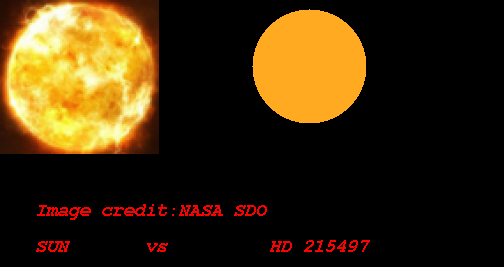 http://www.exoplanetkyoto.org/exohtml/HD_215497_b_CSun.png