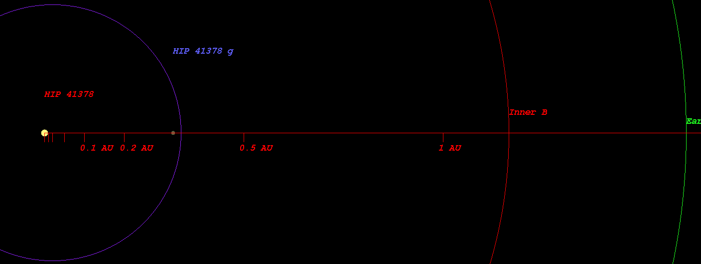 HIP_41378_g_Orb.png