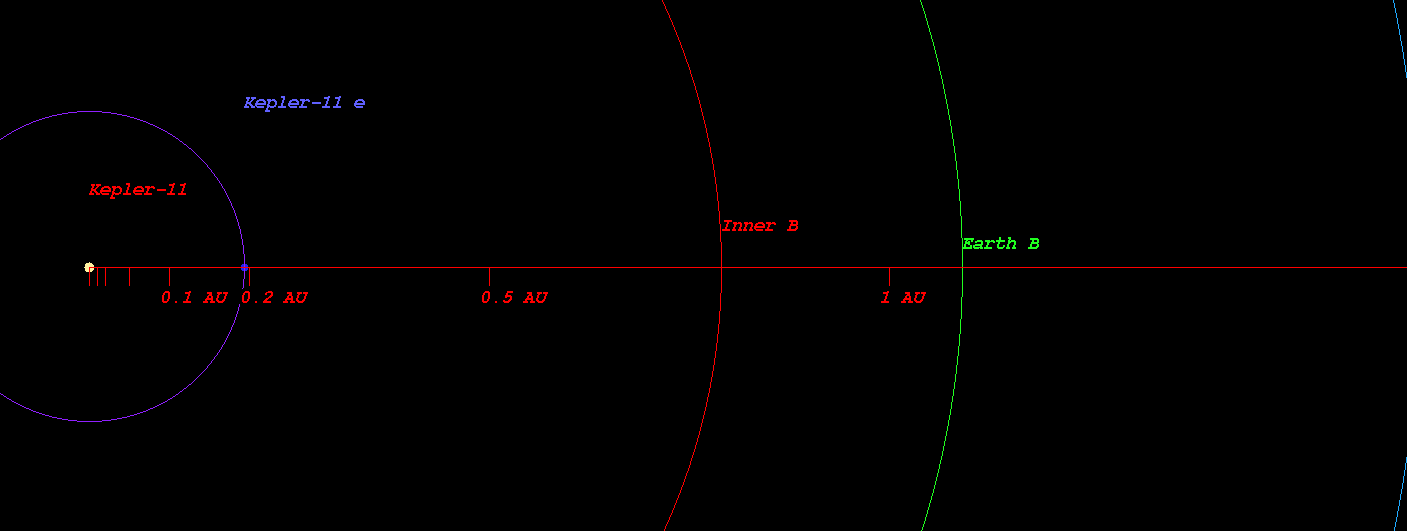 Kepler 11 E