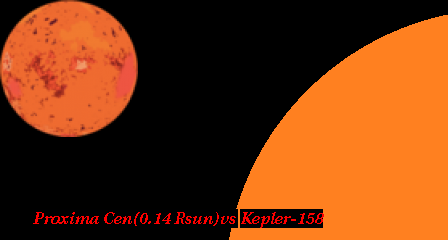 Kepler-158