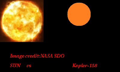人気海外ブランドアイテム｜ファッション通販 Kepler-158 ジャケット・アウター