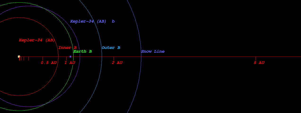 kopparapu recent venus for star kepler 34 ab distance 0
