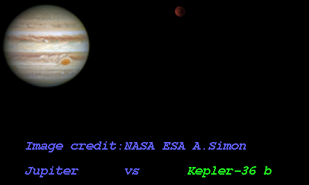 Exoplanet-catalog – Exoplanet Exploration: Planets Beyond our Solar System  Kepler-36 b