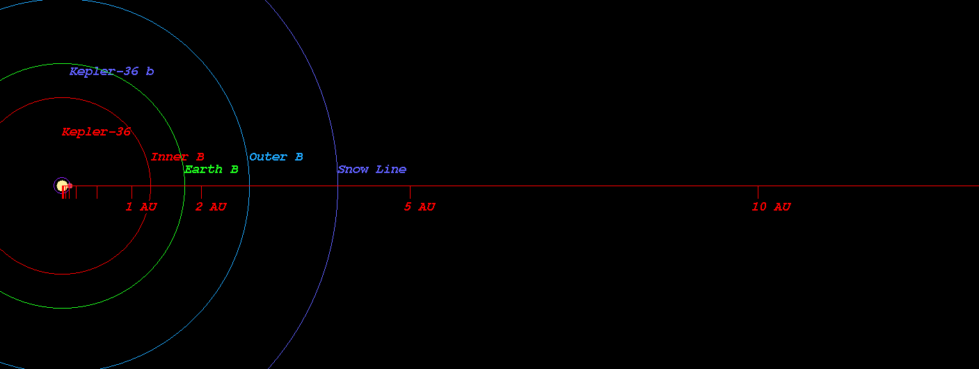 Kepler-36 b