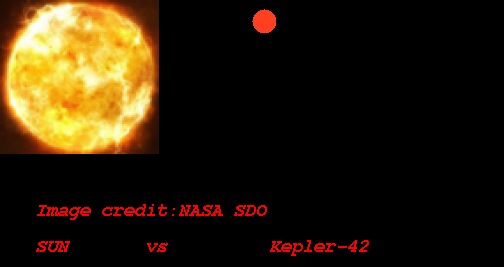 Kepler-42 b