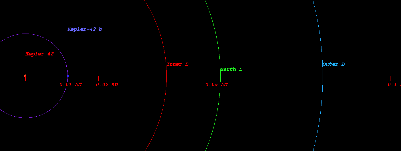 Kepler-42 b