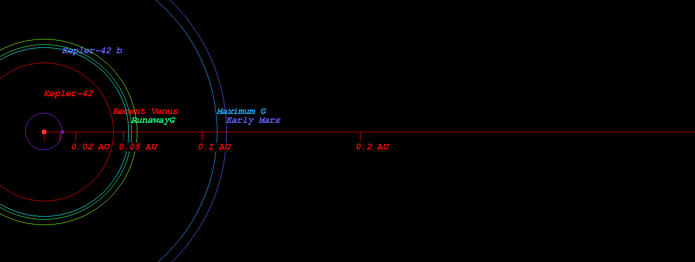 Kepler-42b – Wikipédia, a enciclopédia livre