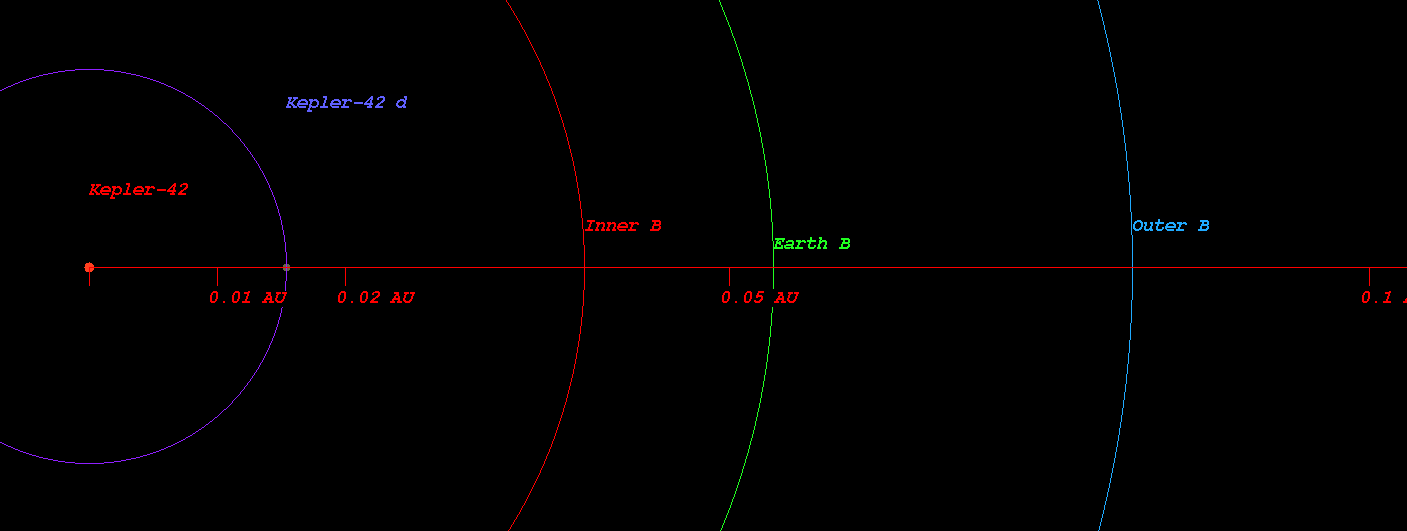 Kepler-42 d