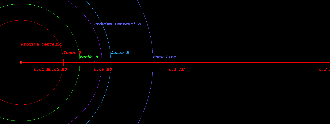 the star alpha centauri b