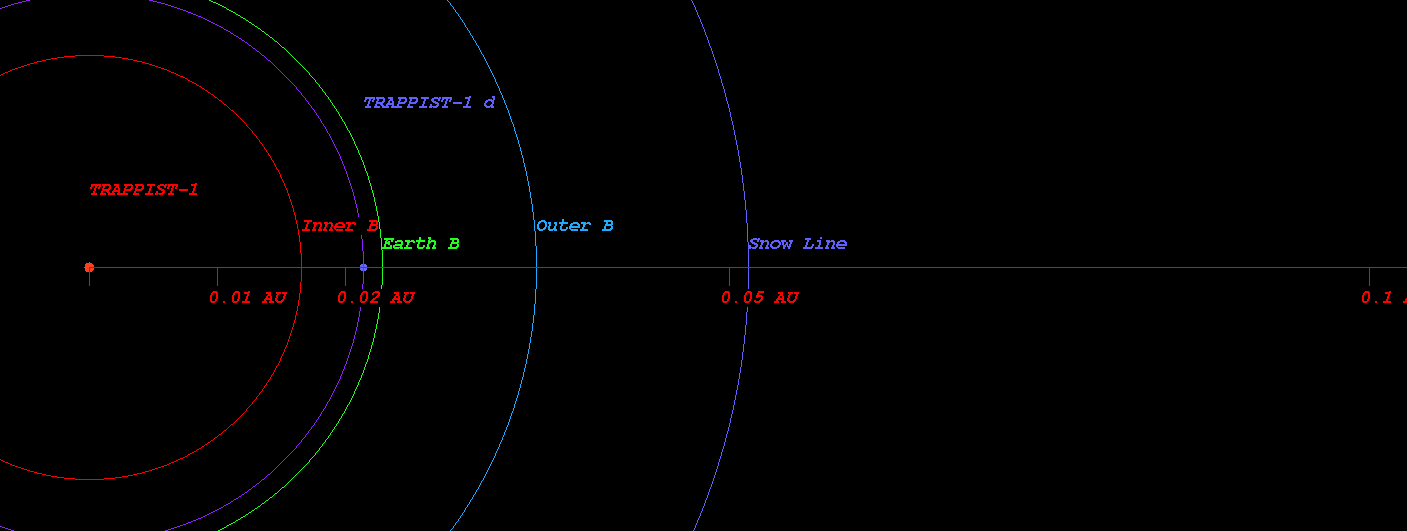 Level 1 - The HabitabIe Zone