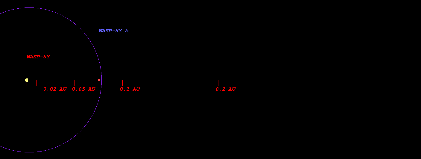 WASP-38 b