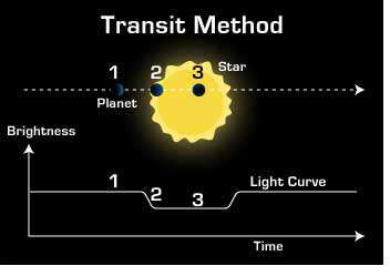 transit-352